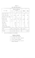 Otter Valley conservation report 1957-00207