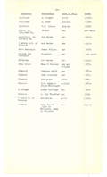 Saugeen Valley conservation report, 1952-00081