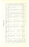 Saugeen Valley conservation report, 1952-00170