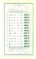 Saugeen Valley conservation report, 1952-00211