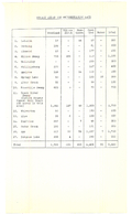 Nith Valley (interim) conservation report-00099