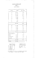 North Grey Region conservation report, 1959-00183