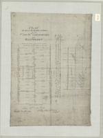 Plan of lots I to IX both inclusive in the Vth and VIth Concessions of Saltfleet